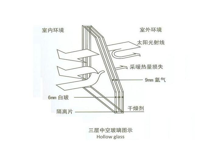 關(guān)于亞材高端靜音門窗，你不得不知道的四大特性